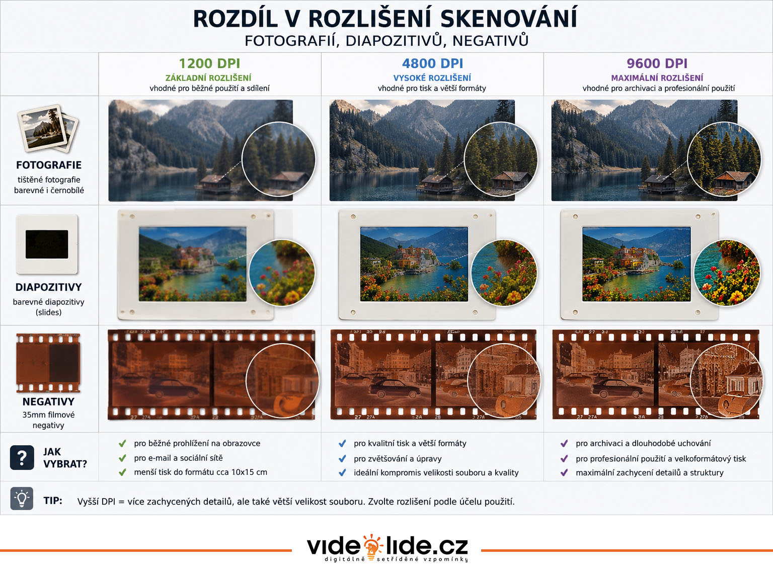 Rozlišení skenování fotografie, diapozitivu, negativu