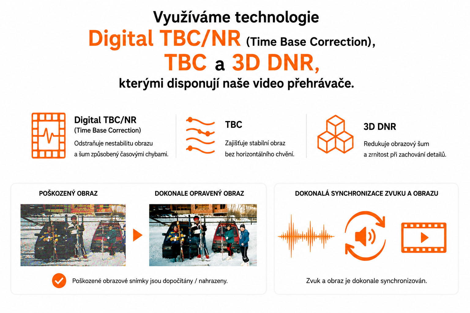 TBC - Time Base Corect stabilizace obrazu a zvuku