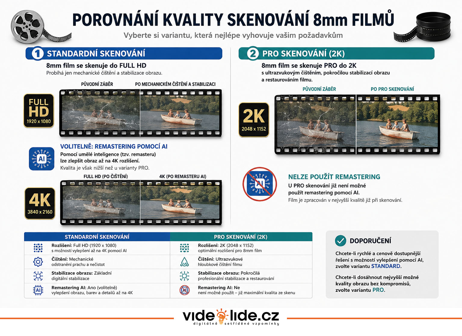 Jak vybrat 8mm digitalizaci
