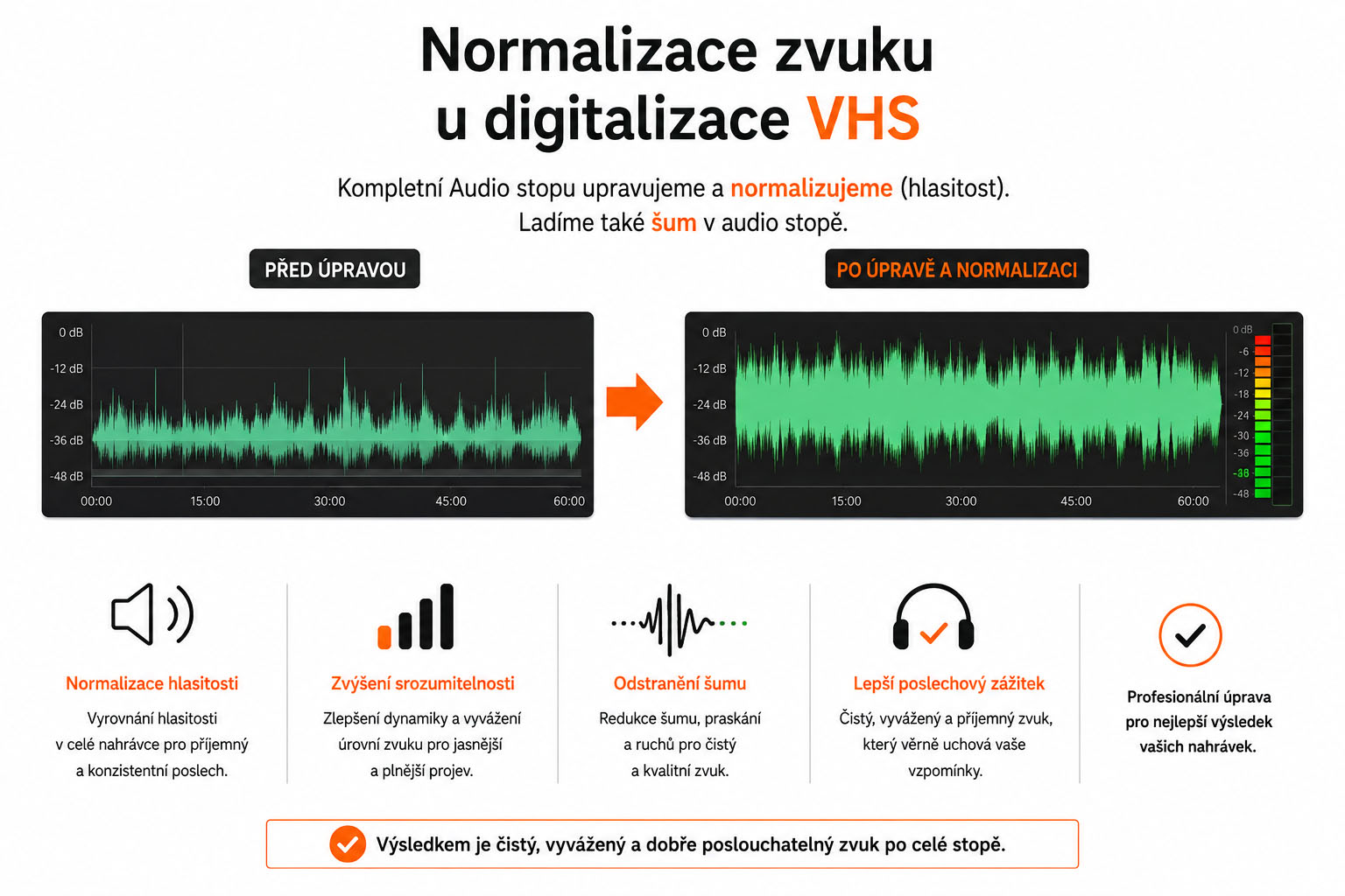 Vylepšení digitalizovaného zvuku - normalizace zvukové stopy