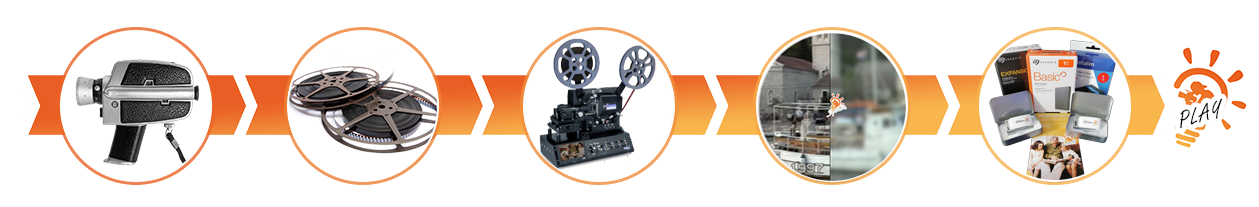 Digitalizace filmových kotoučů 8mm, 16mm